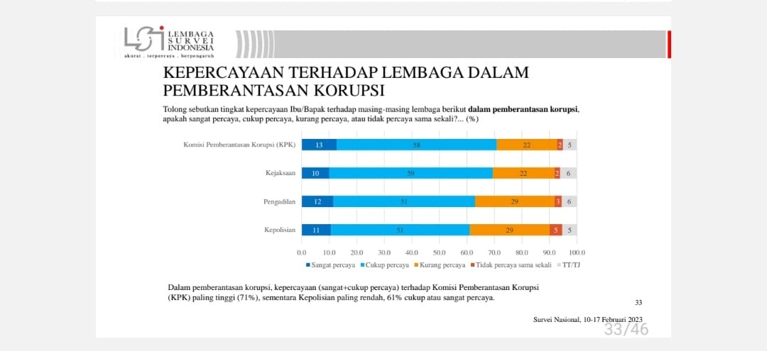KPK Apresiasi Dukungan Publik Pada Penegakan Hukum Tindak Pidana Korupsi
