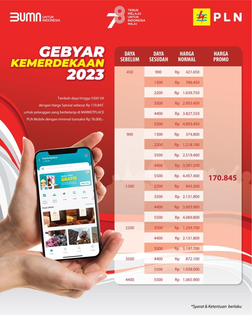 Dalam Sepekan,Promo Tambah Daya Listrik PLN Diserbu Hampir 30.000 Pelanggan