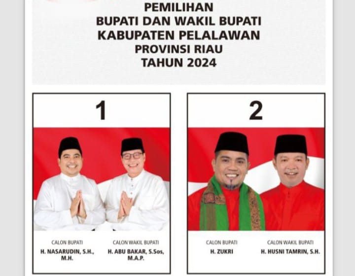 Hasil Quick Count Pilkada Pelalawan 2024 Paslon Zukri-Tamrin Unggul,Paslon 01 Ucapkan Selamat